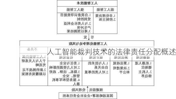 人工智能裁判技术的法律责任分配概述