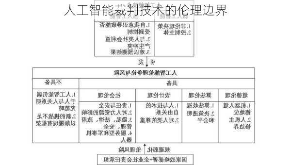 人工智能裁判技术的伦理边界