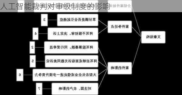 人工智能裁判对审级制度的影响