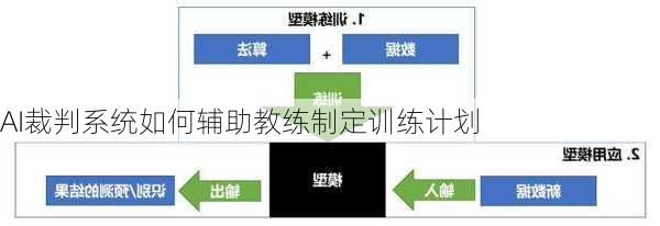 AI裁判系统如何辅助教练制定训练计划