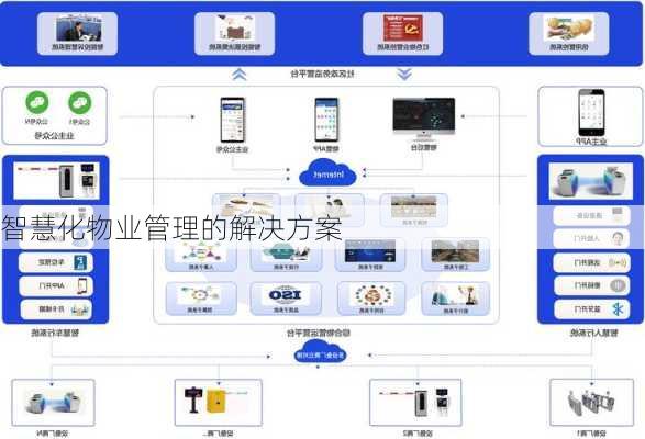 智慧化物业管理的解决方案