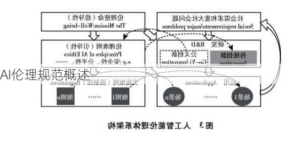 AI伦理规范概述