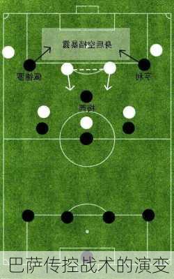 巴萨传控战术的演变