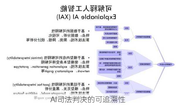 AI司法判决的可追溯性