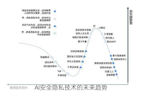 AI安全隐私技术的未来趋势