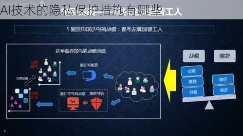 AI技术的隐私保护措施有哪些