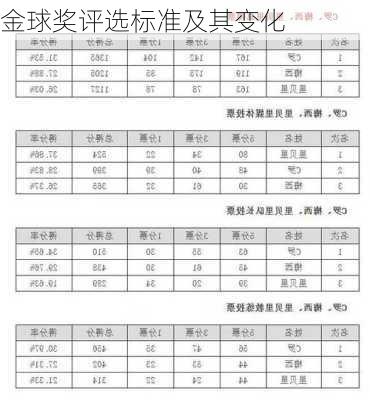 金球奖评选标准及其变化