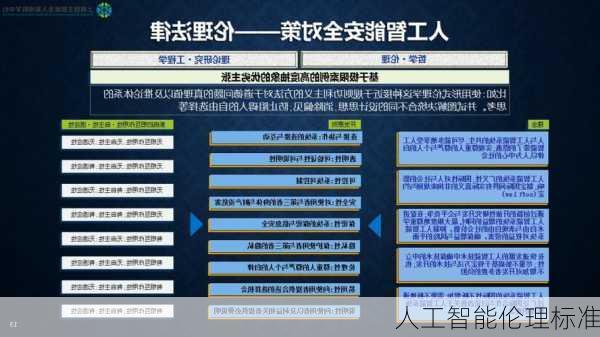 人工智能伦理标准