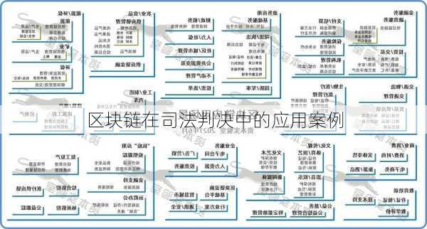 区块链在司法判决中的应用案例