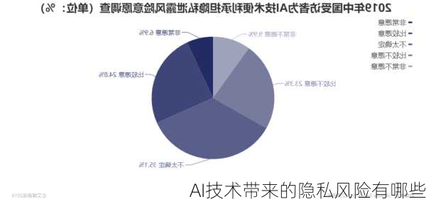 AI技术带来的隐私风险有哪些