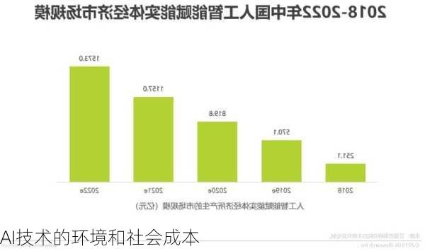 AI技术的环境和社会成本