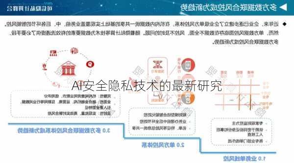 AI安全隐私技术的最新研究