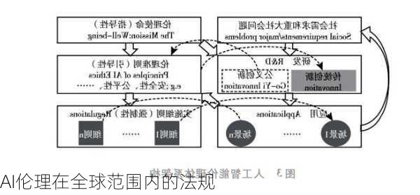 AI伦理在全球范围内的法规