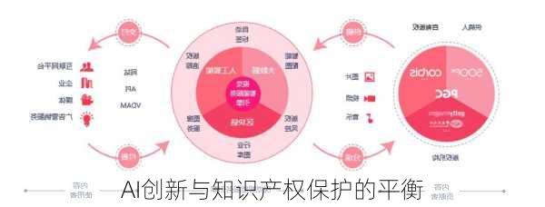 AI创新与知识产权保护的平衡