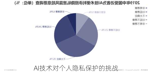 AI技术对个人隐私保护的挑战