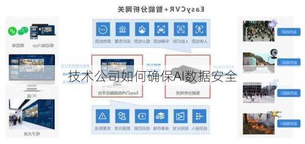 技术公司如何确保AI数据安全