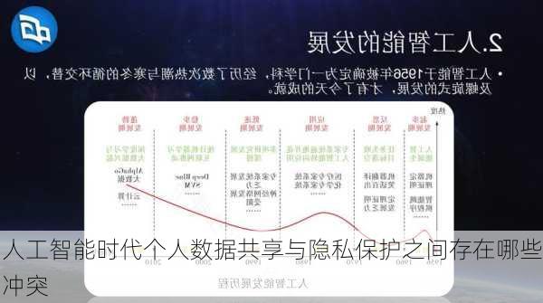 人工智能时代个人数据共享与隐私保护之间存在哪些冲突