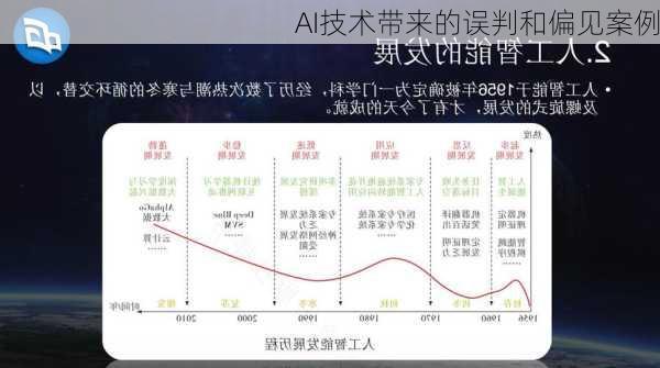 AI技术带来的误判和偏见案例