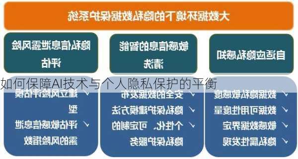 如何保障AI技术与个人隐私保护的平衡