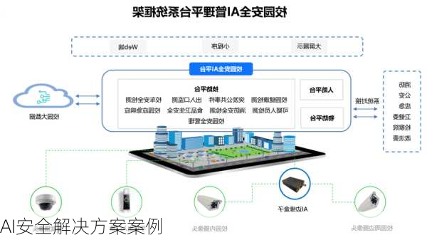 AI安全解决方案案例