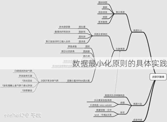 数据最小化原则的具体实践