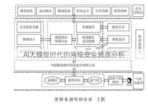 AI大模型时代的网络安全挑战分析