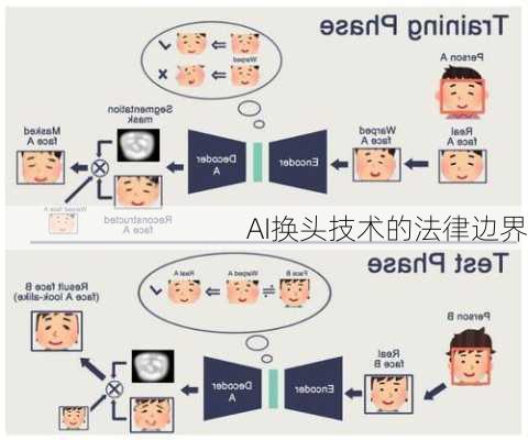 AI换头技术的法律边界