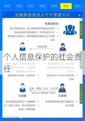 个人信息保护的社会责任