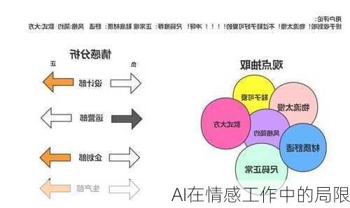 AI在情感工作中的局限