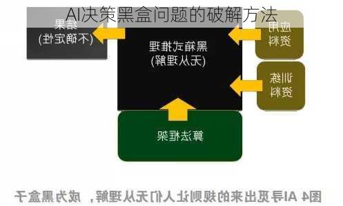 AI决策黑盒问题的破解方法