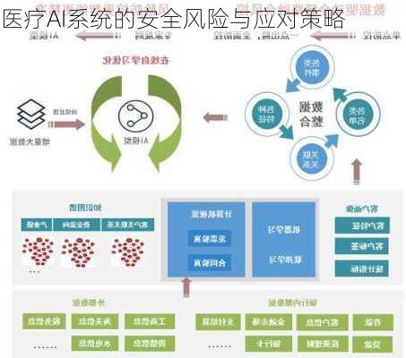 医疗AI系统的安全风险与应对策略