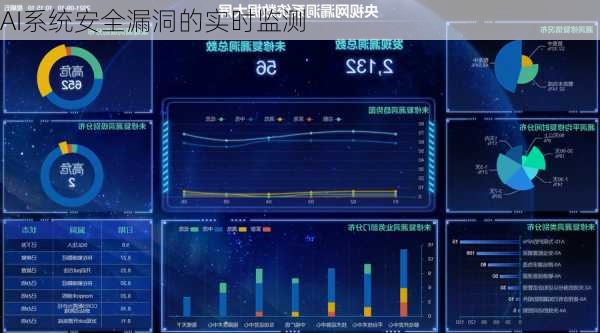 AI系统安全漏洞的实时监测