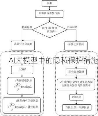 AI大模型中的隐私保护措施