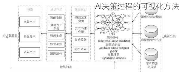 AI决策过程的可视化方法