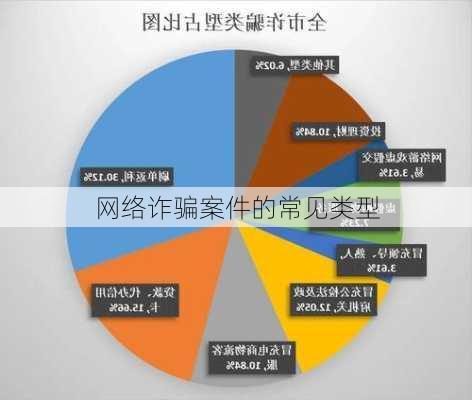 网络诈骗案件的常见类型