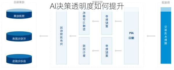 AI决策透明度如何提升