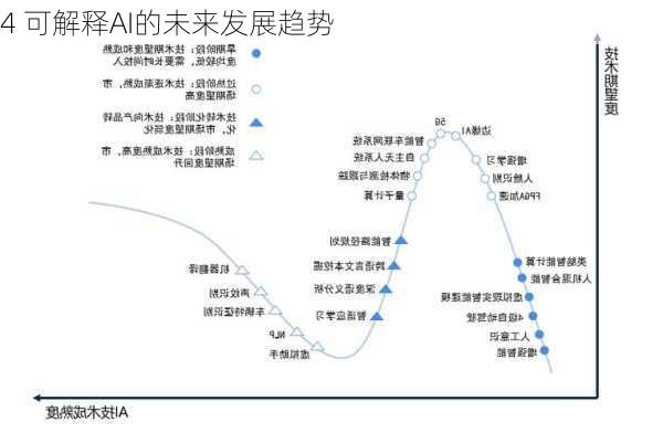 4 可解释AI的未来发展趋势