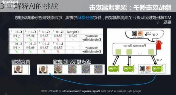 3 可解释AI的挑战