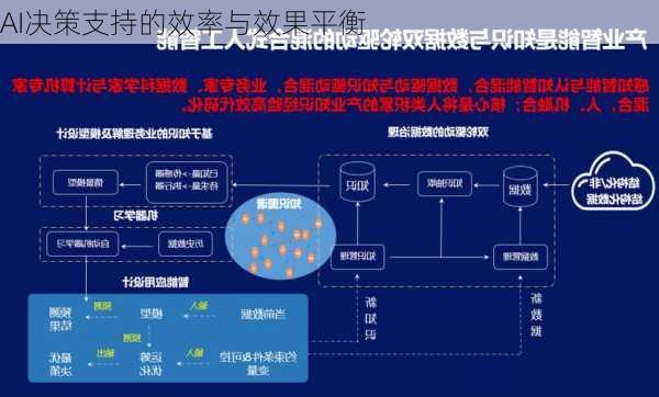 AI决策支持的效率与效果平衡