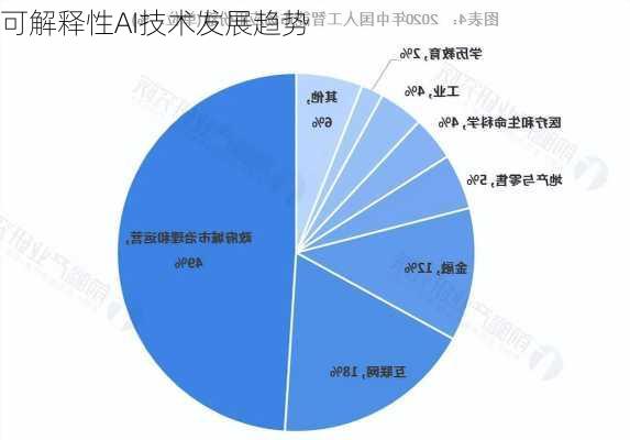 可解释性AI技术发展趋势