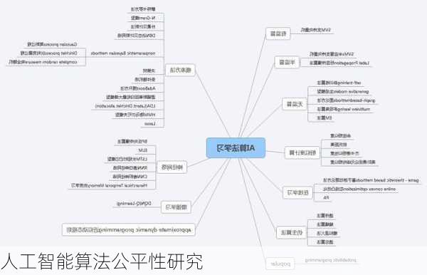 人工智能算法公平性研究