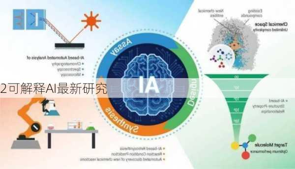 2可解释AI最新研究