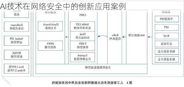 AI技术在网络安全中的创新应用案例