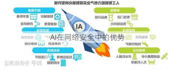 AI在网络安全中的优势