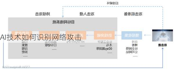 AI技术如何识别网络攻击