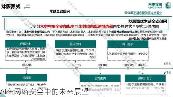 AI在网络安全中的未来展望