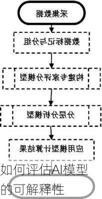 如何评估AI模型的可解释性