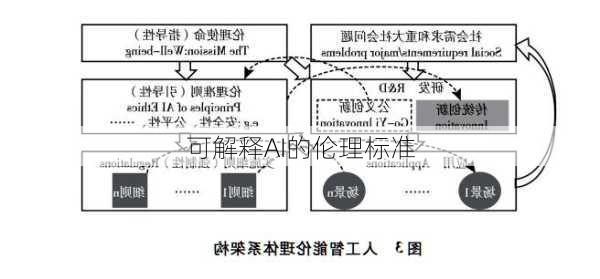 可解释AI的伦理标准