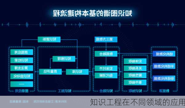 知识工程在不同领域的应用