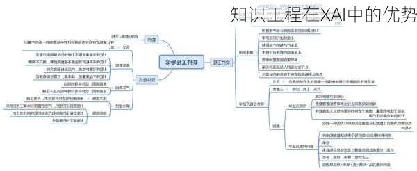 知识工程在XAI中的优势